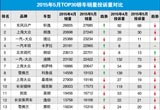 2015年5月TOP30轿车销量投诉量对应点评
