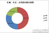 2013年长城/长安/吉利质量服务对比分析