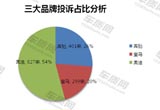 2015年奔驰/宝马/奥迪质量服务对比分析