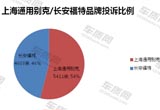 2015年通用别克/长安福特质量服务对比分析