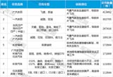 2015上半年国内汽车召回热点回顾