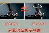 专家质疑小强热线汽车悬架PK结论