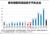 经销商满意度低迷 商会呼吁暂停销售办法