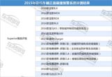 IIHS评测正面碰撞预警系统 19款车型获好评